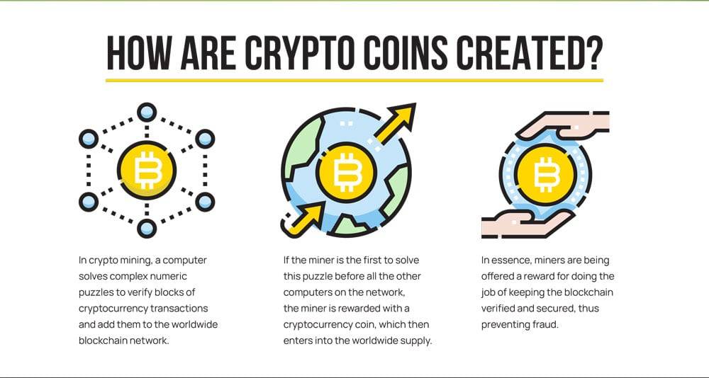 INFORMATION - All About Crypto-Currency.